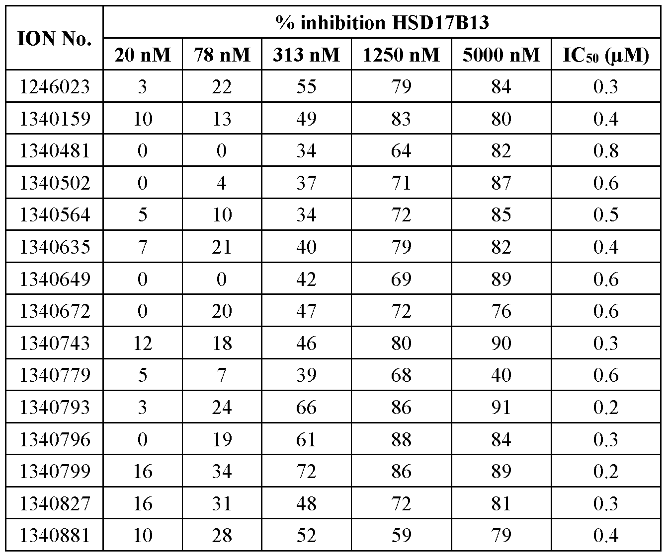 Figure imgf000271_0001