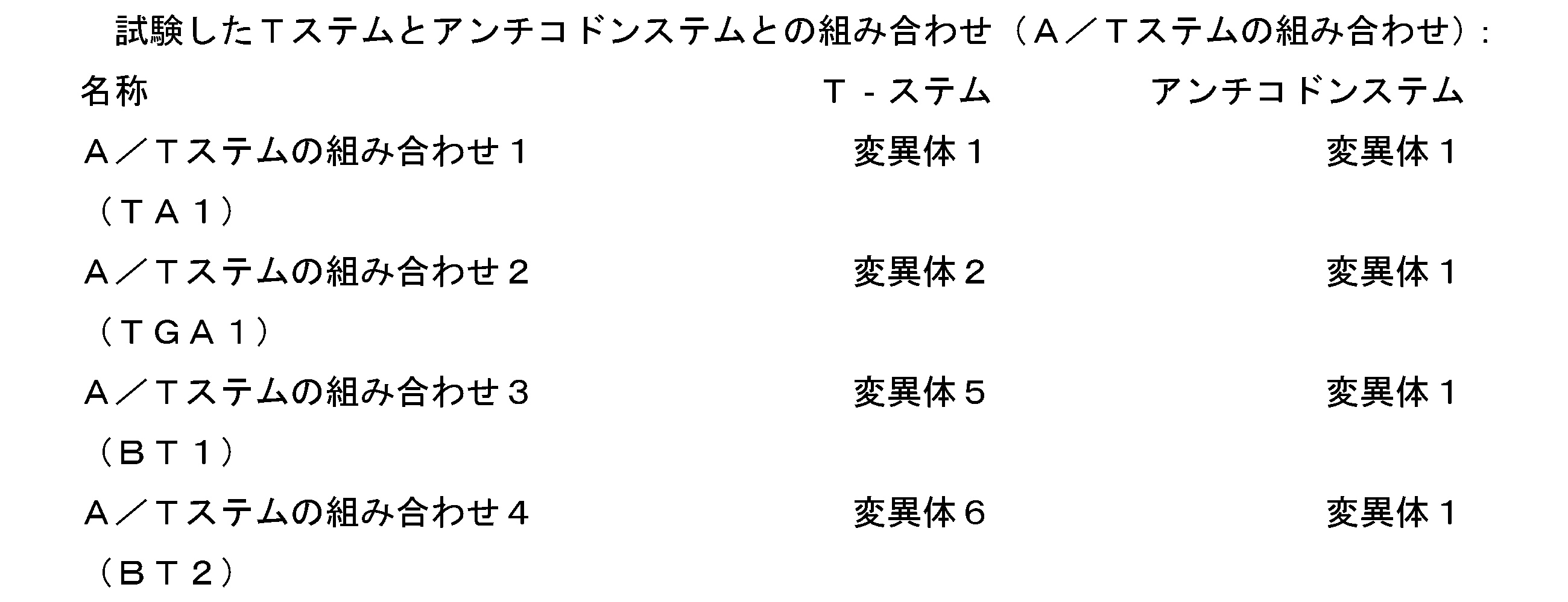 Figure 2022528696000005