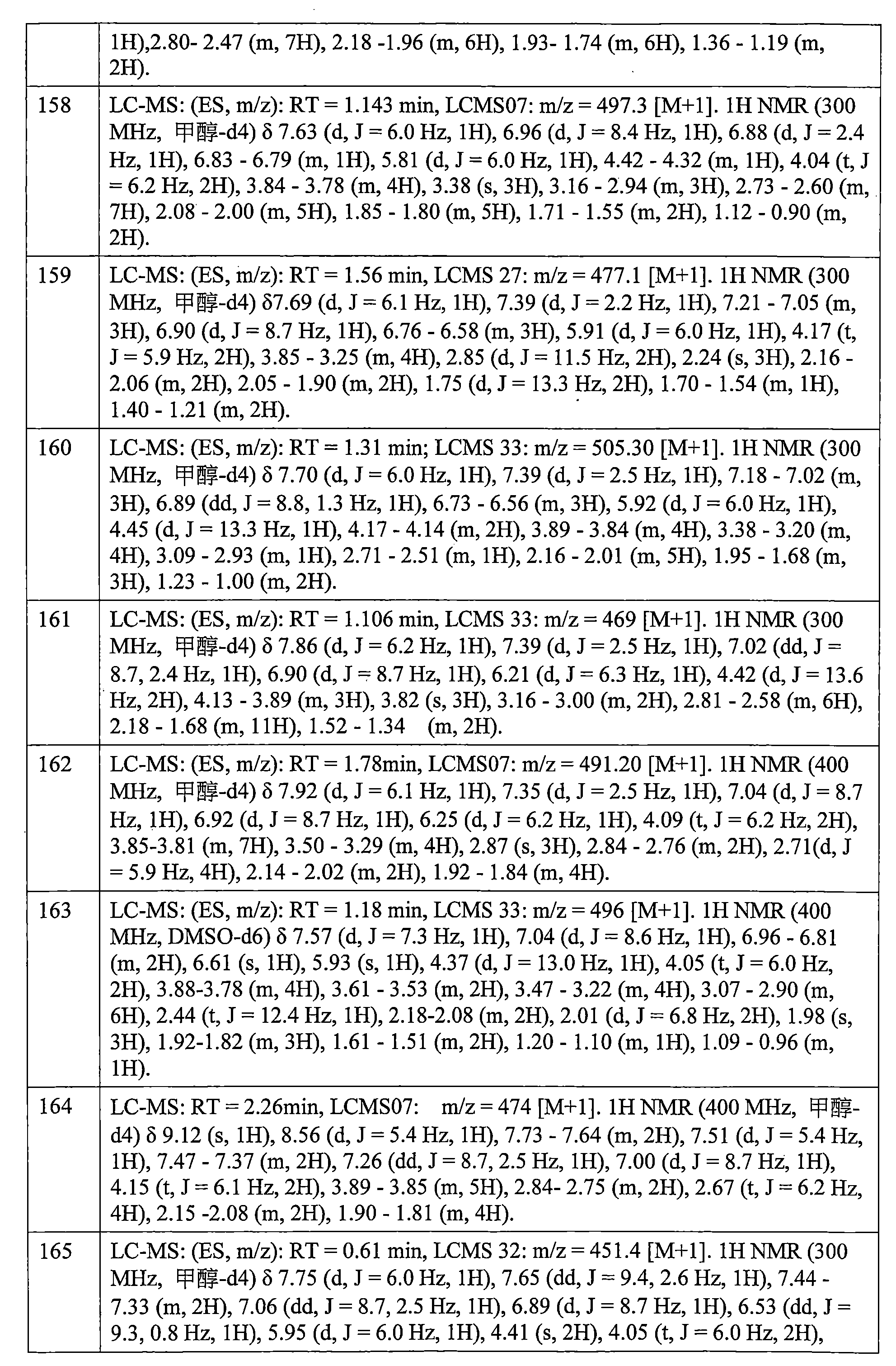 Figure 106112816-A0202-12-0613-457