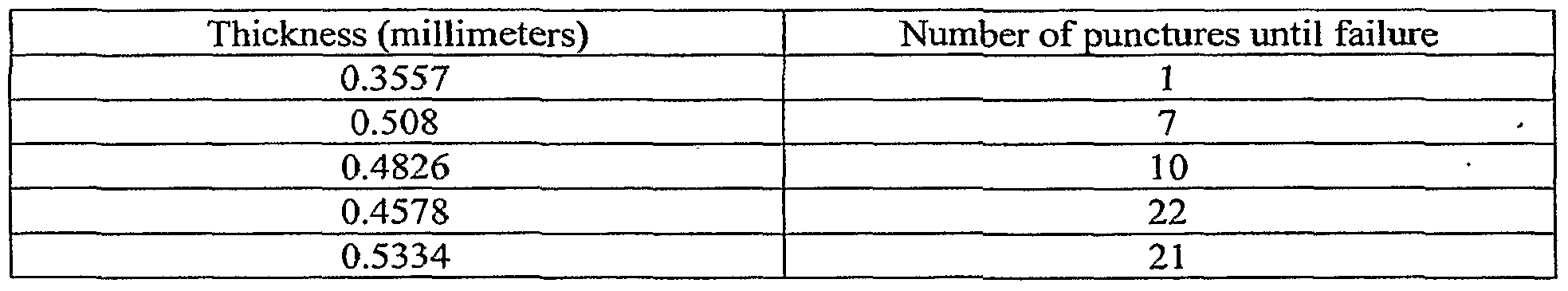 Figure imgf000009_0001