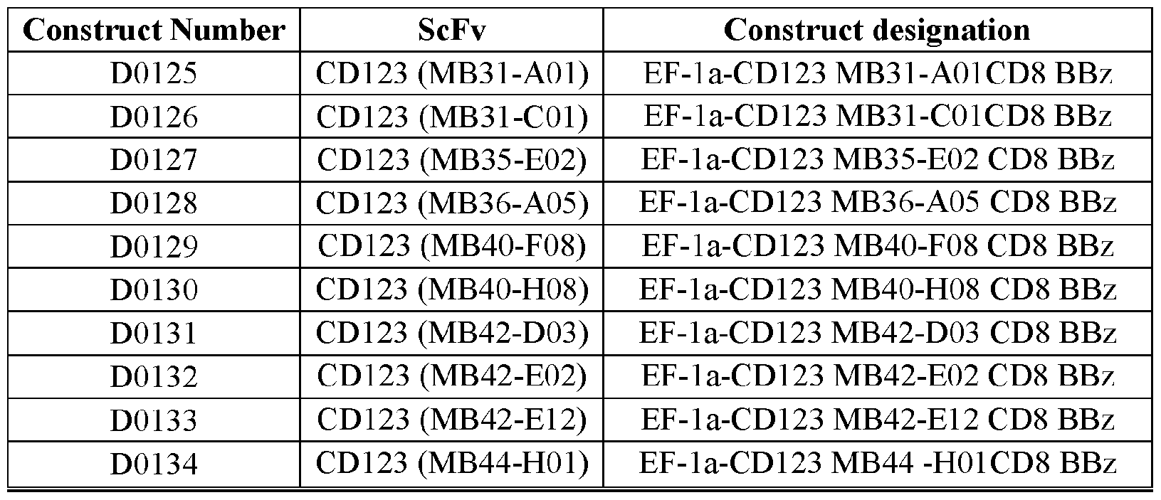 Figure imgf000076_0001