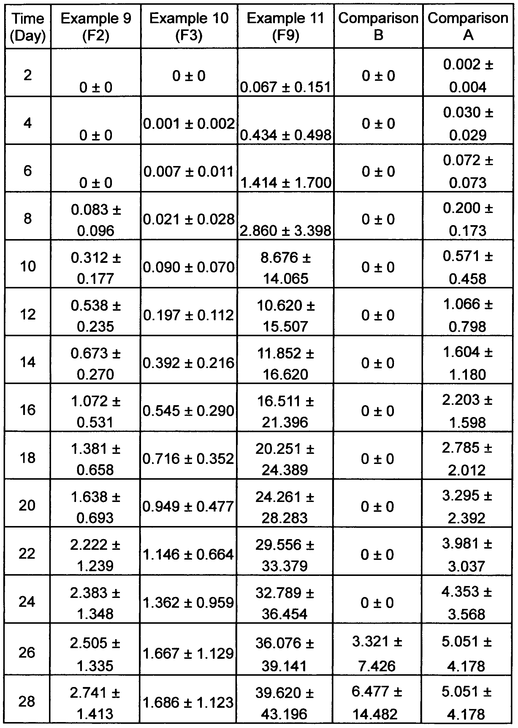 Figure imgf000028_0001