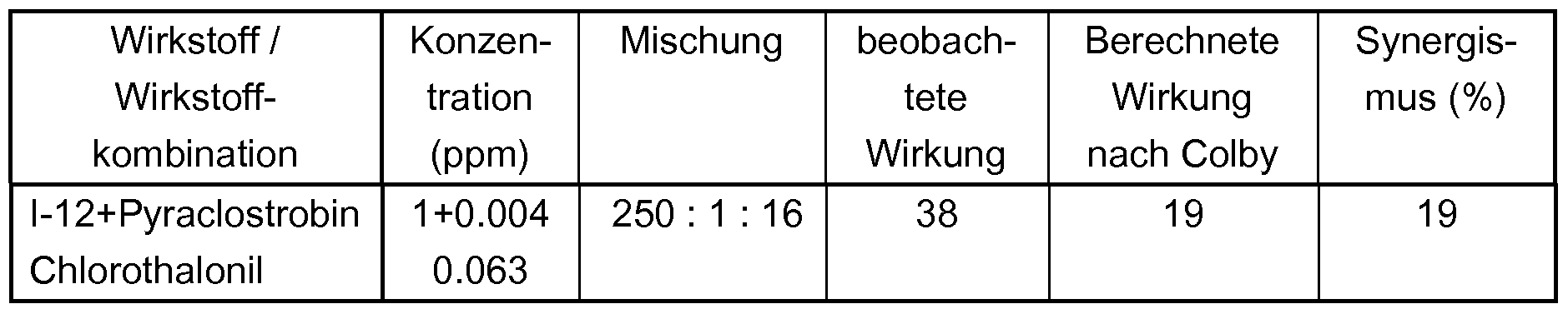 Figure imgf000194_0001