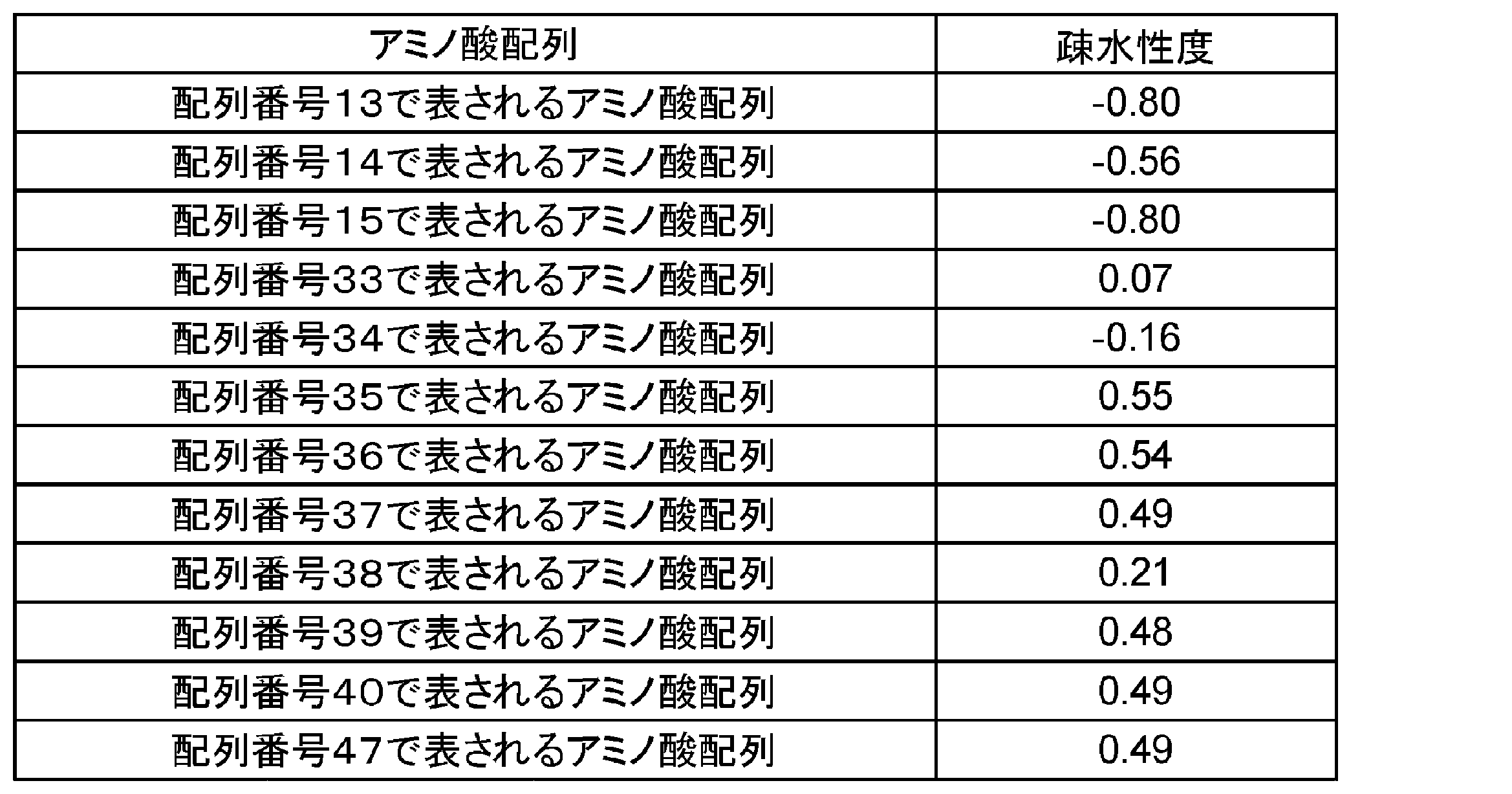 Figure 0007475683000004