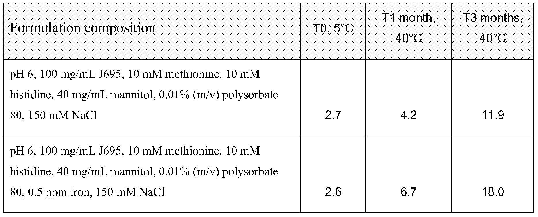 Figure imgf000103_0001
