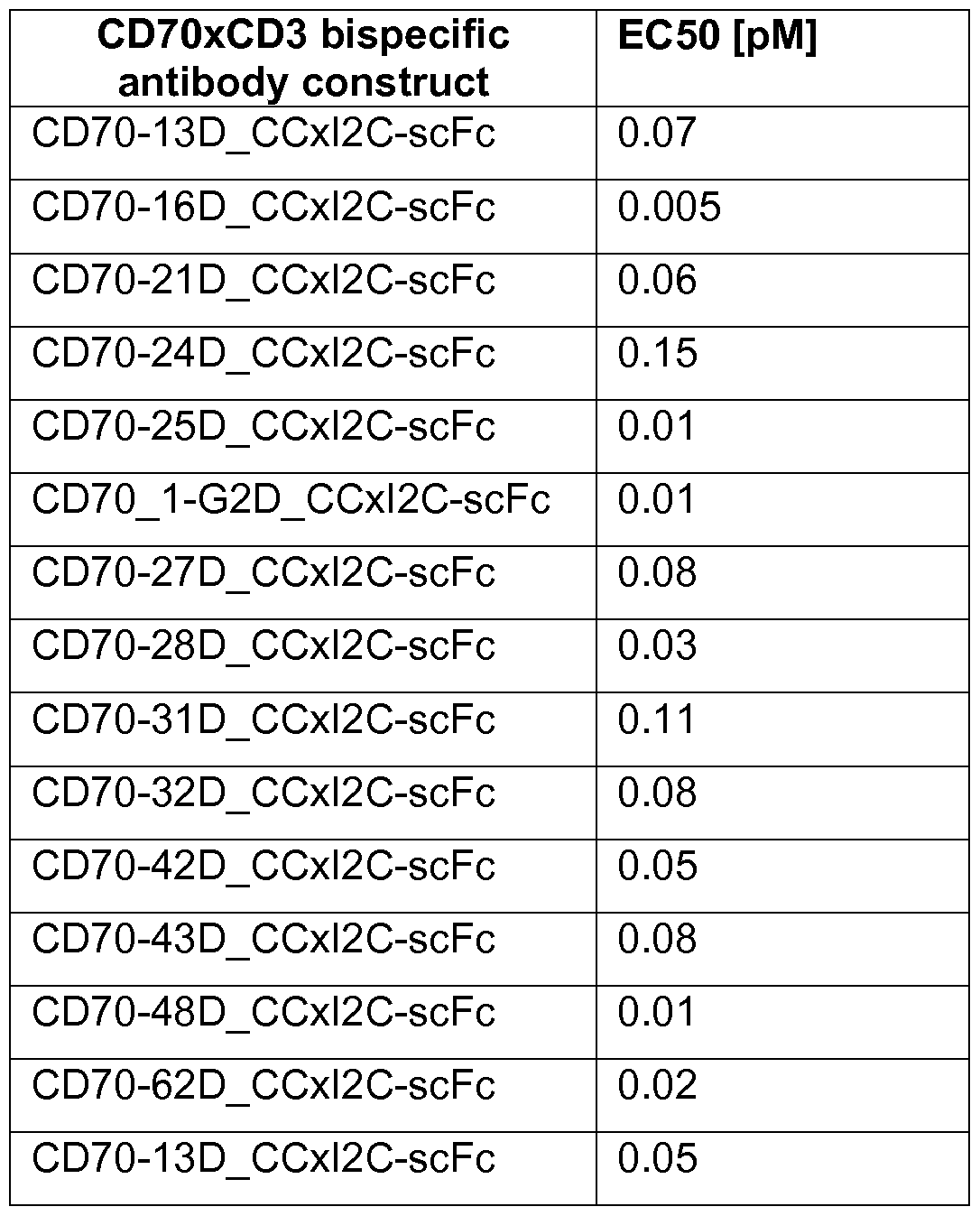 Figure imgf000124_0001