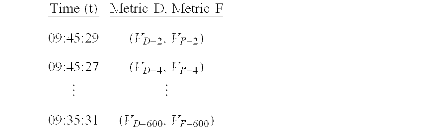 Figure US20030079160A1-20030424-M00016