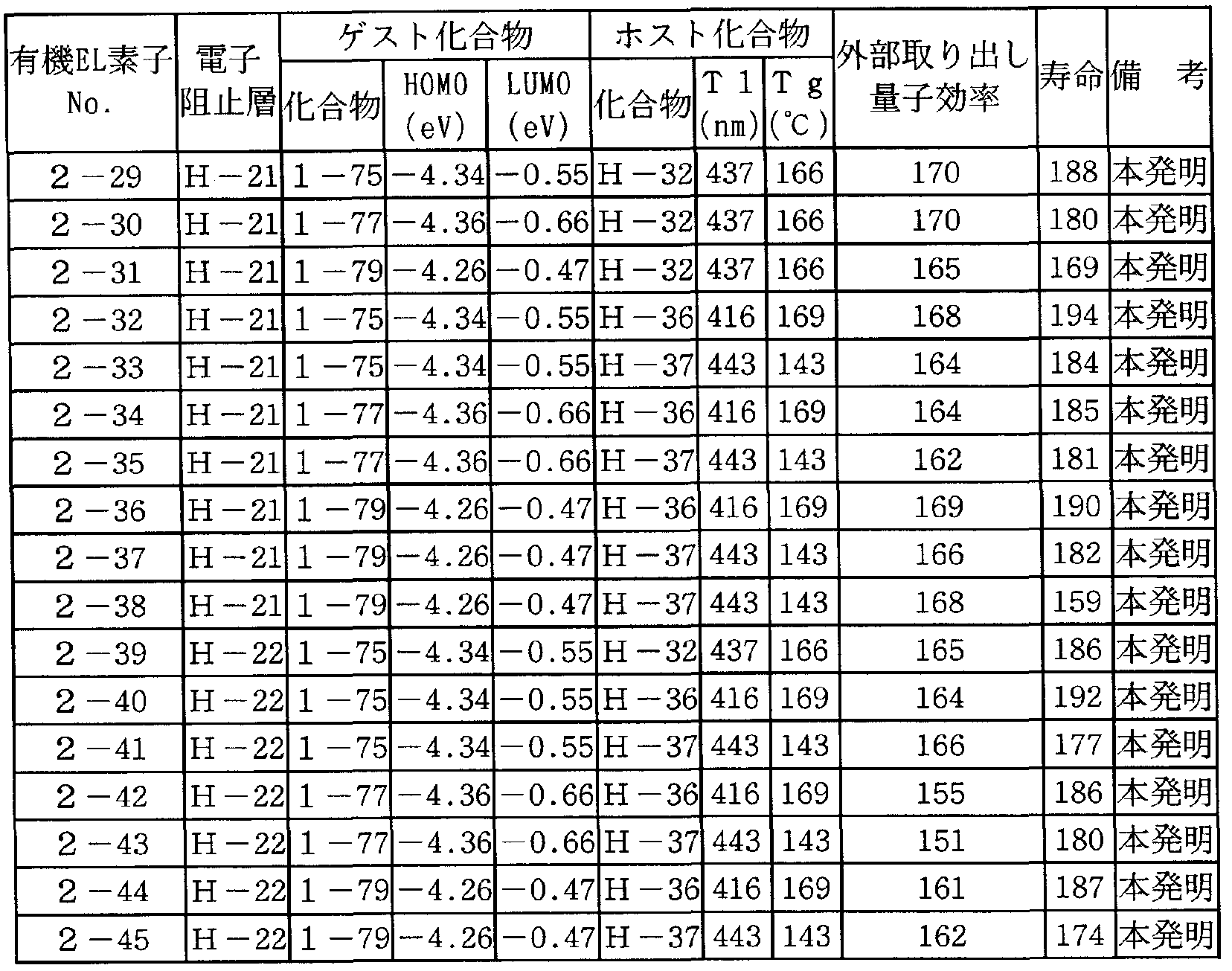 Figure imgf000085_0001