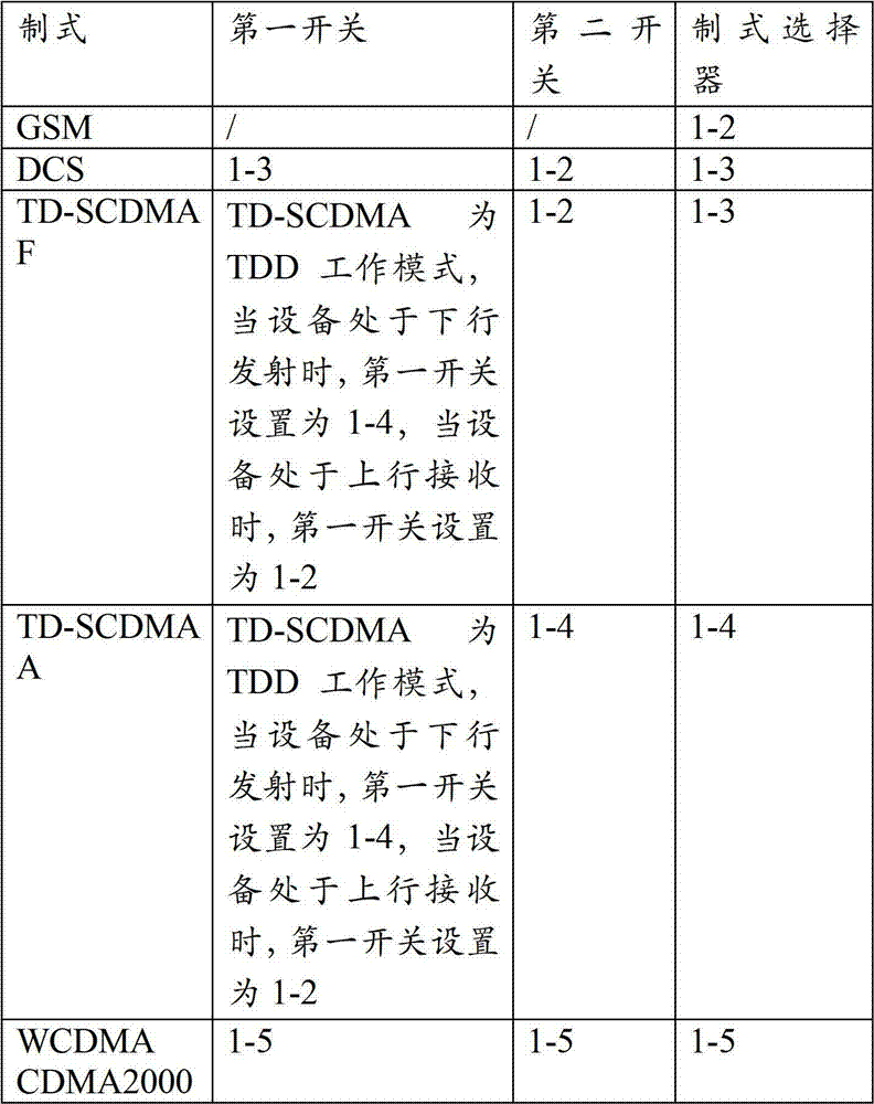 Figure BDA00001948029400161