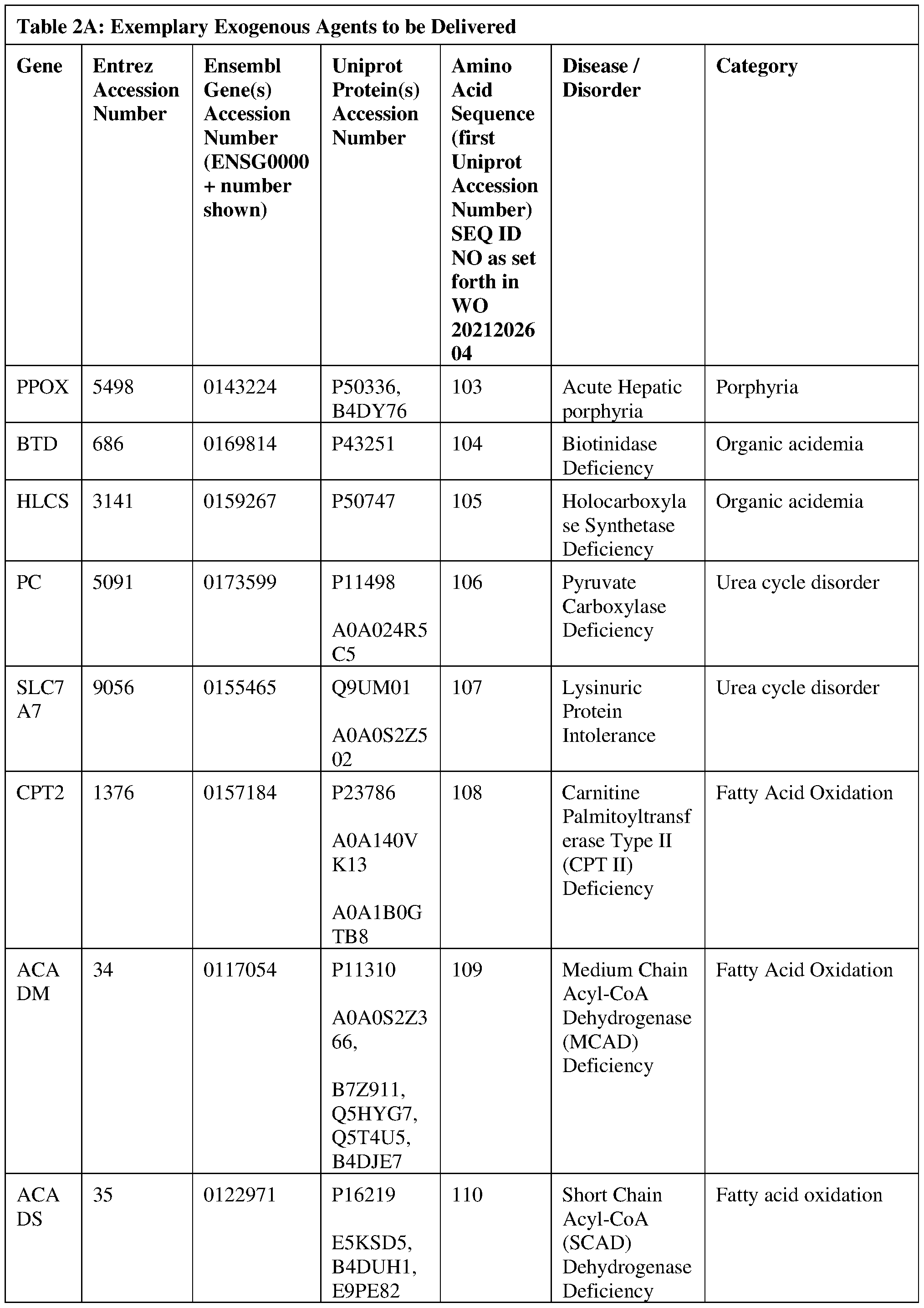 Figure imgf000110_0001
