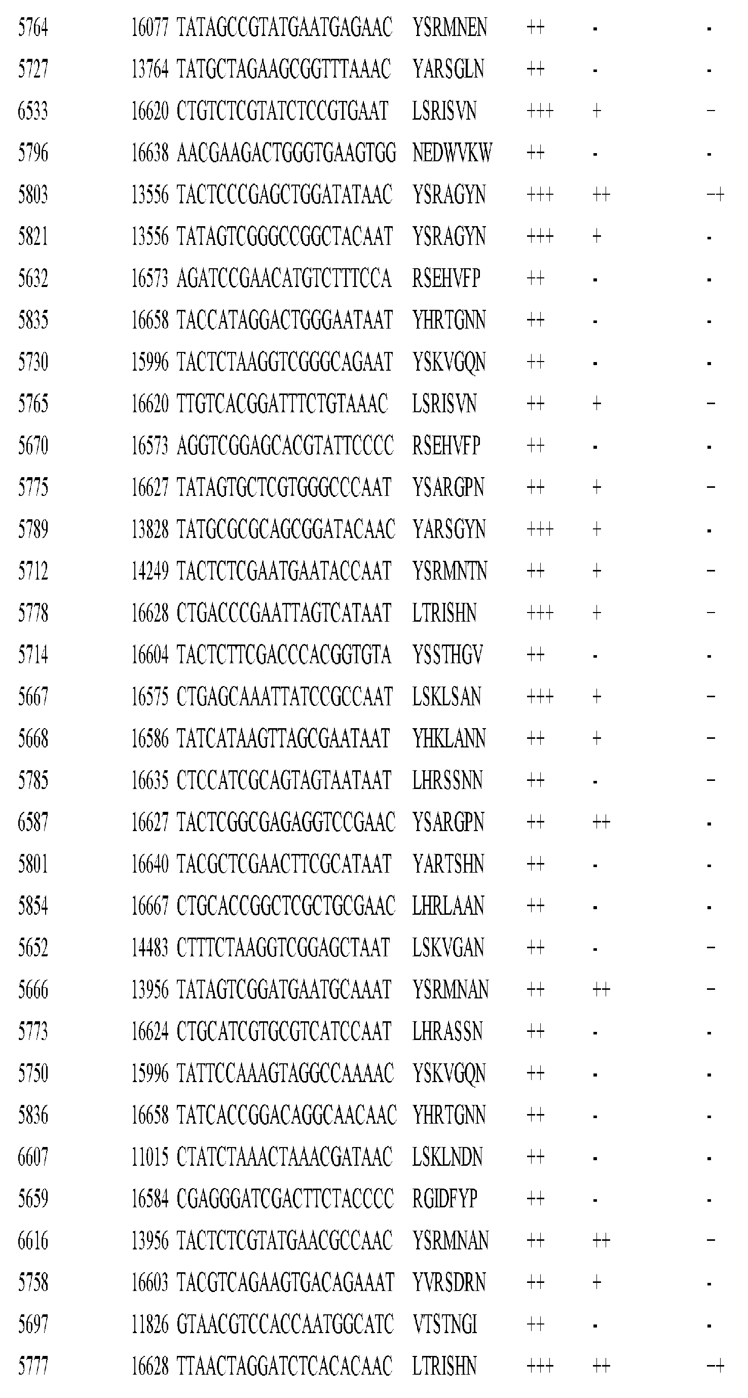 Figure imgf000358_0001