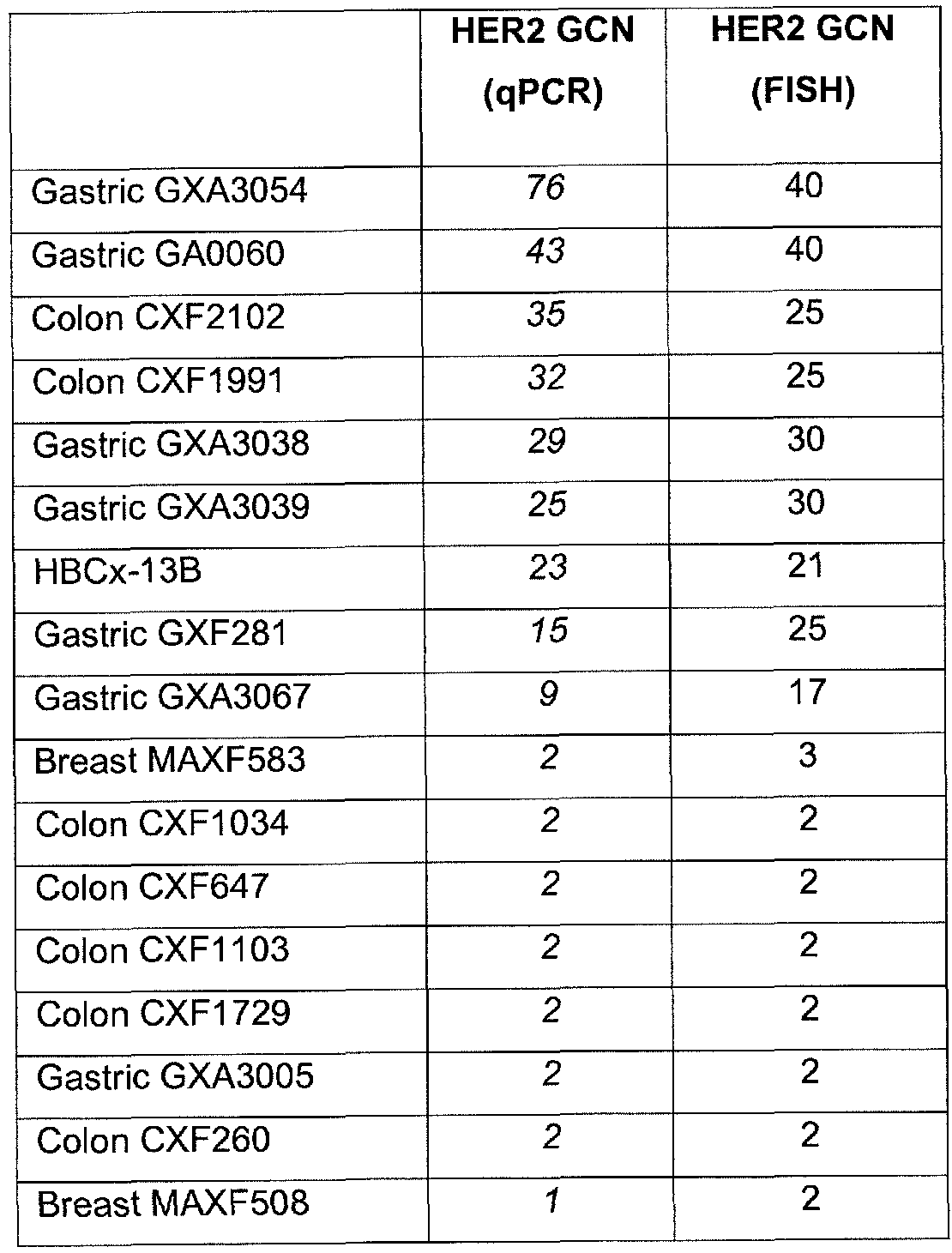 Figure imgf000080_0001