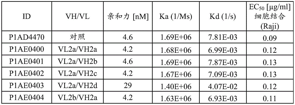 Figure BDA0002964423560001171