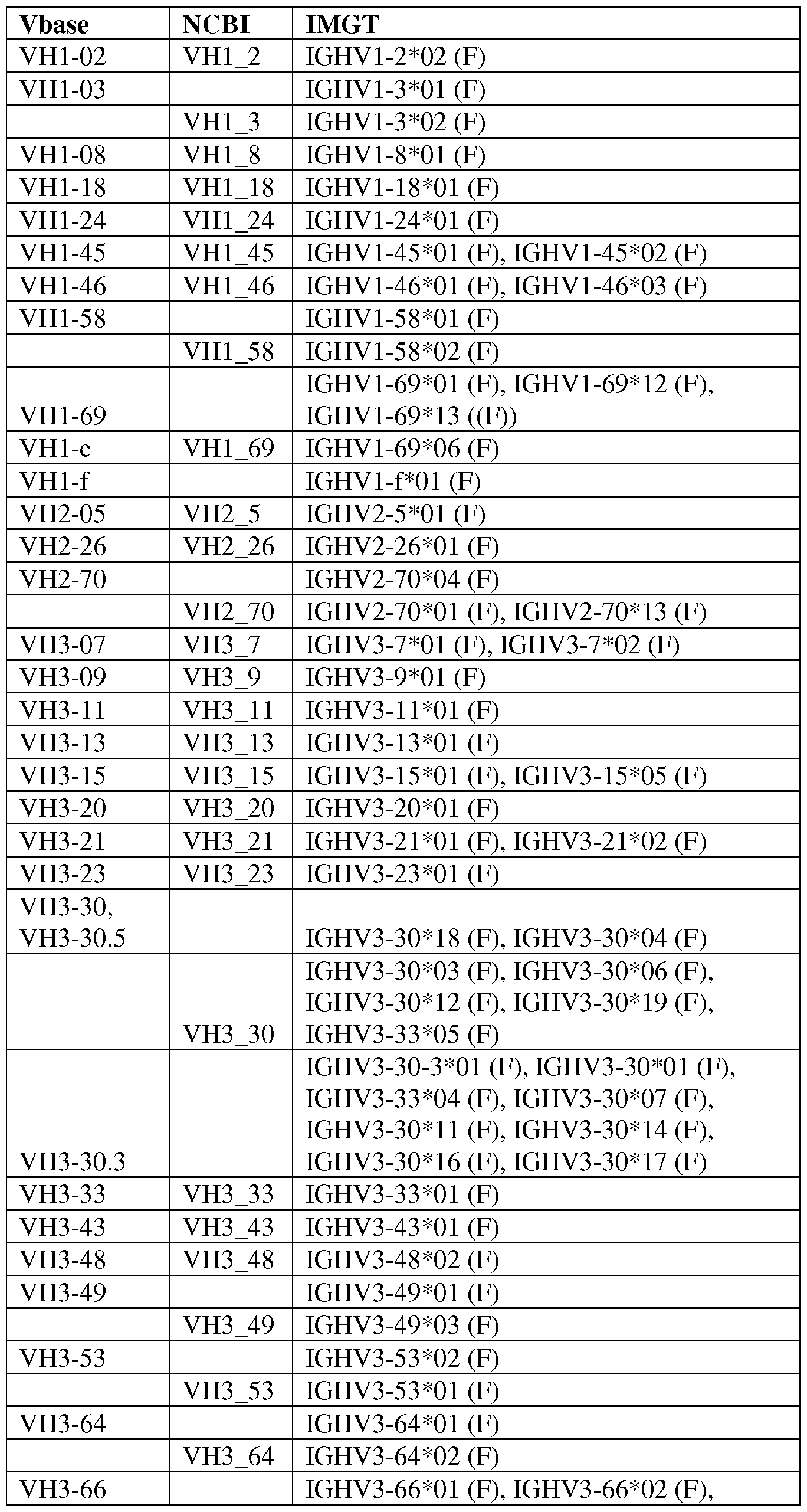 Figure imgf000036_0001