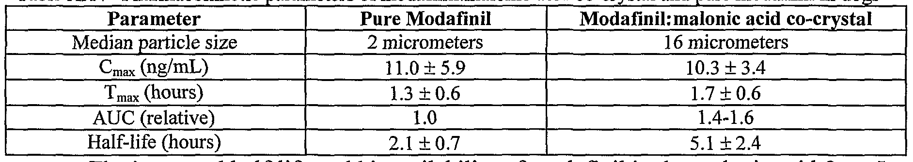 Figure imgf000093_0001