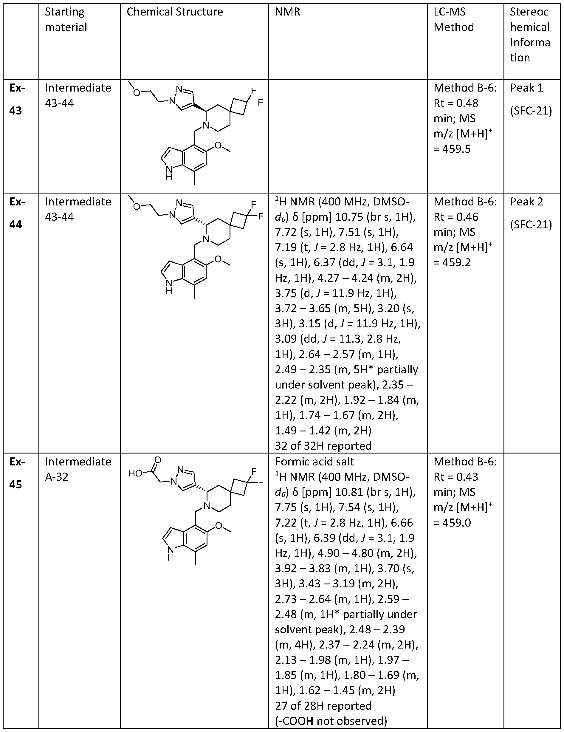 Figure imgf000147_0001