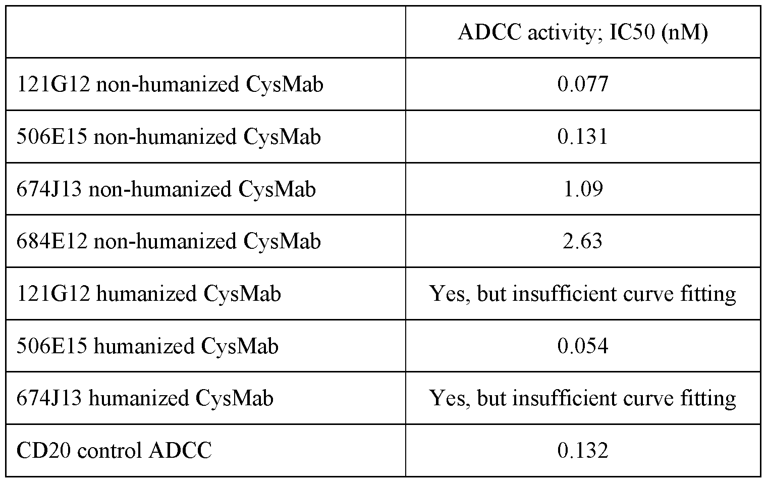 Figure imgf000204_0001