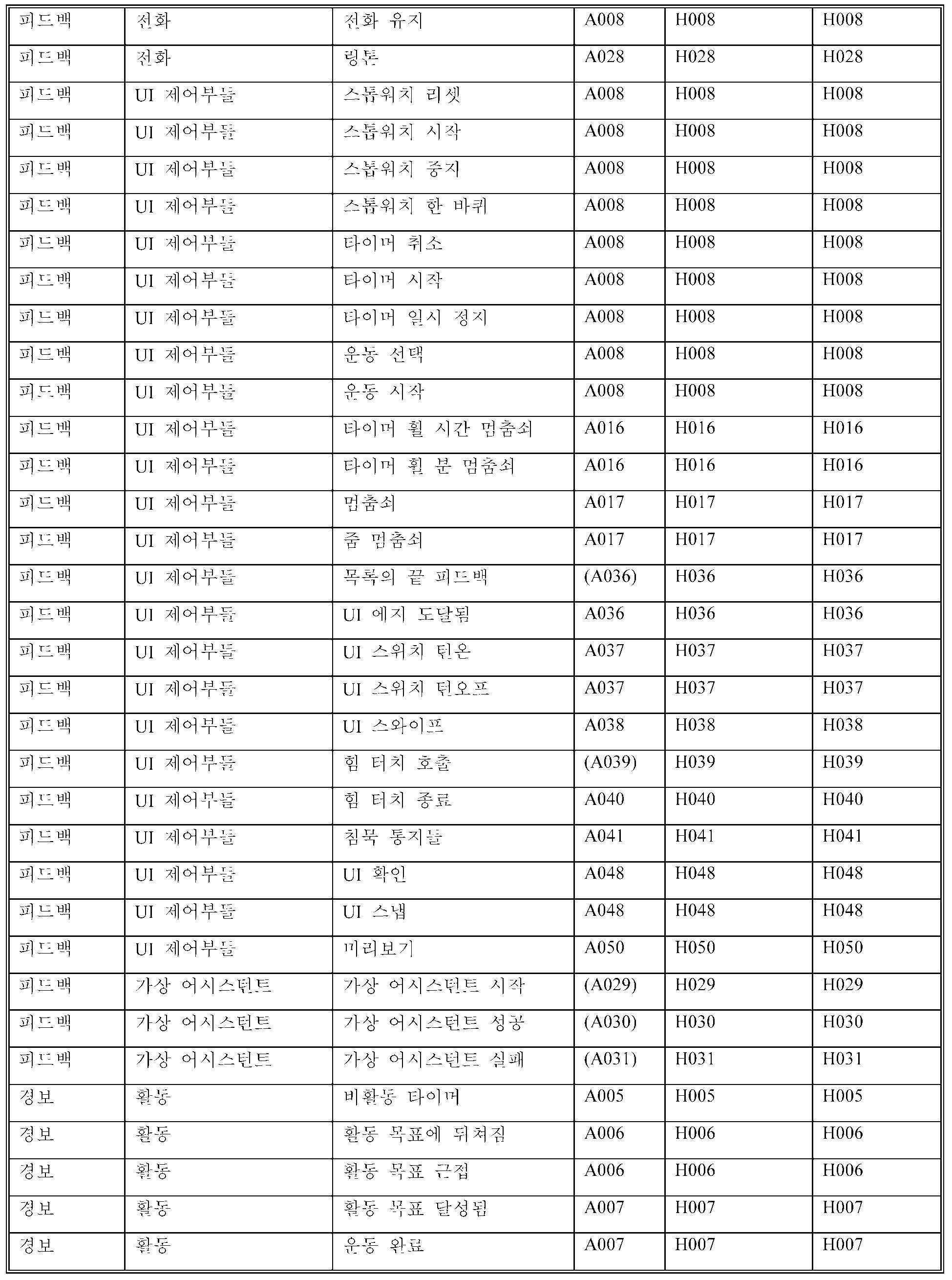 Figure 112023013082317-pat00029