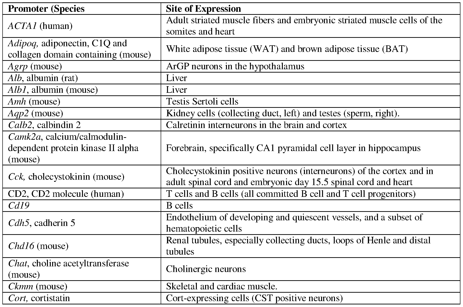 Figure imgf000065_0001
