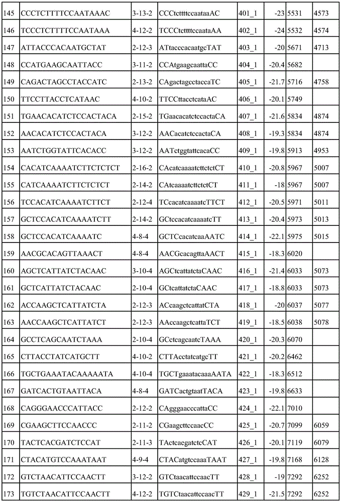 Figure BDA0003936212750000691