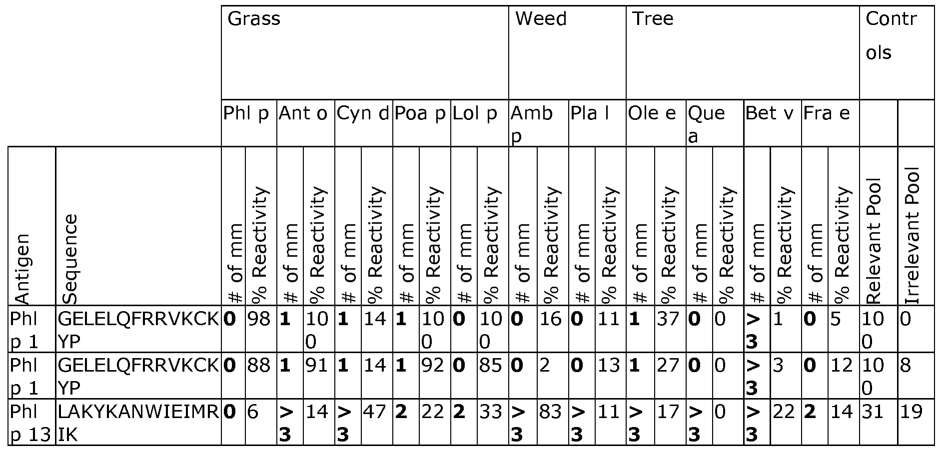 Figure imgf000085_0001