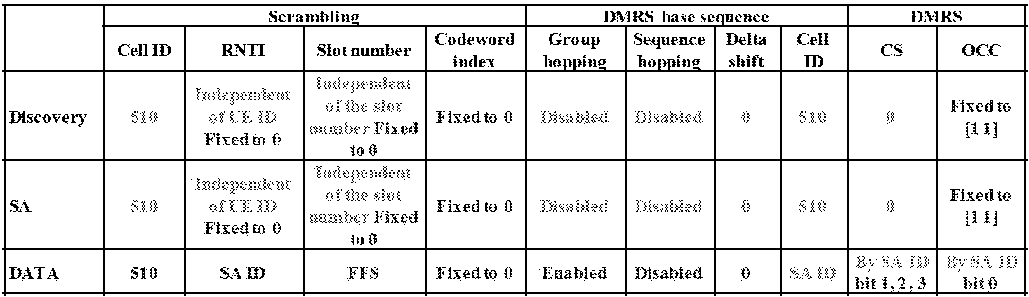 Figure PCTKR2016004831-appb-T000001