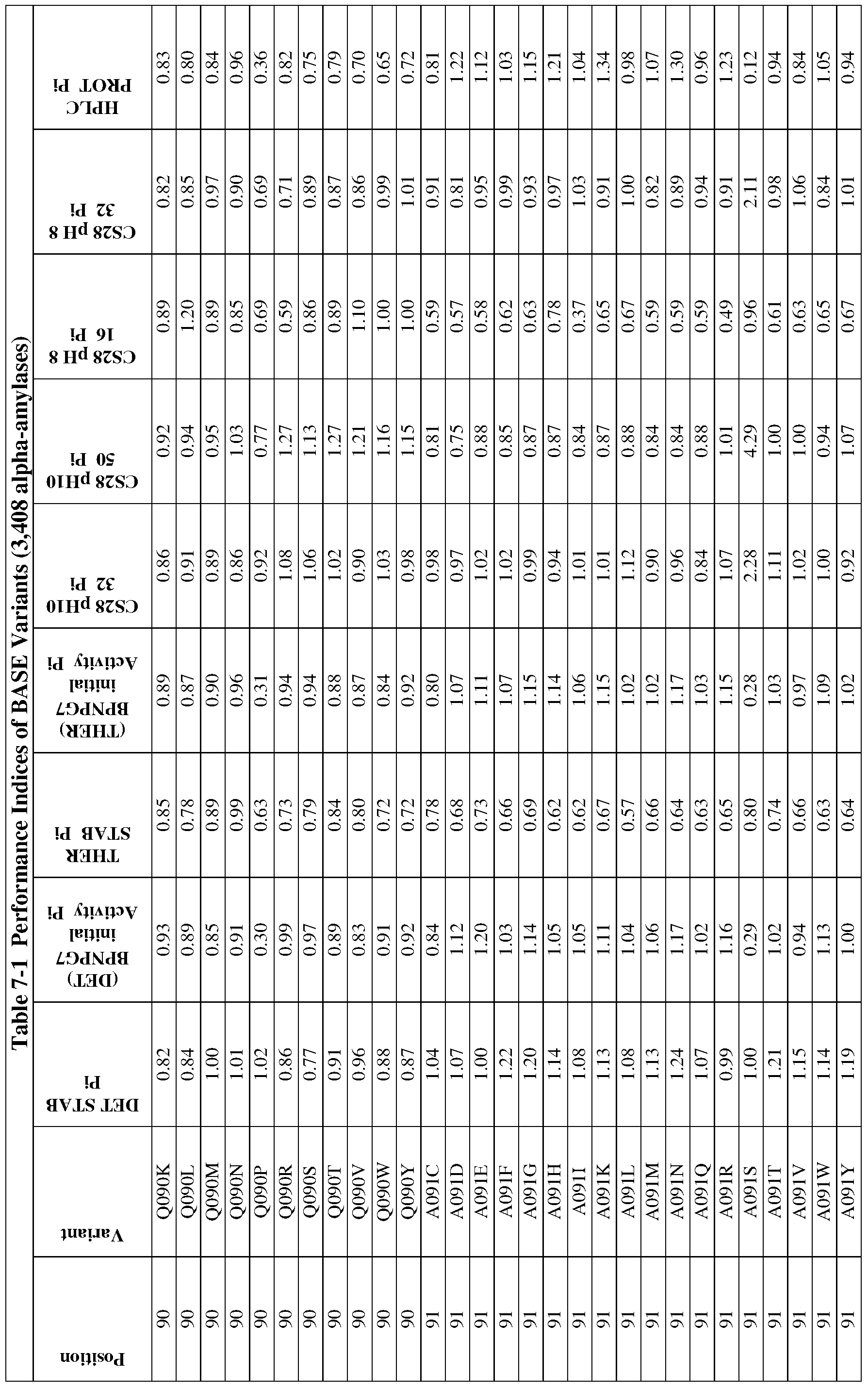 Figure imgf000139_0001