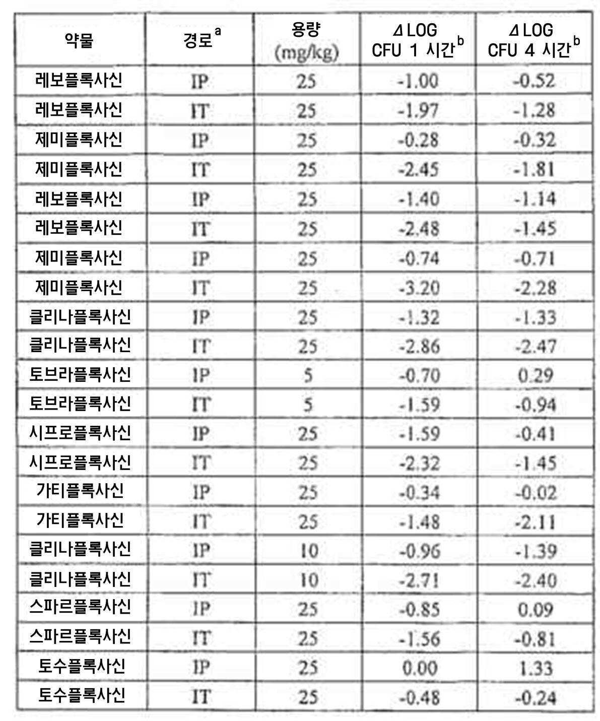 Figure 112007091089288-pct00028