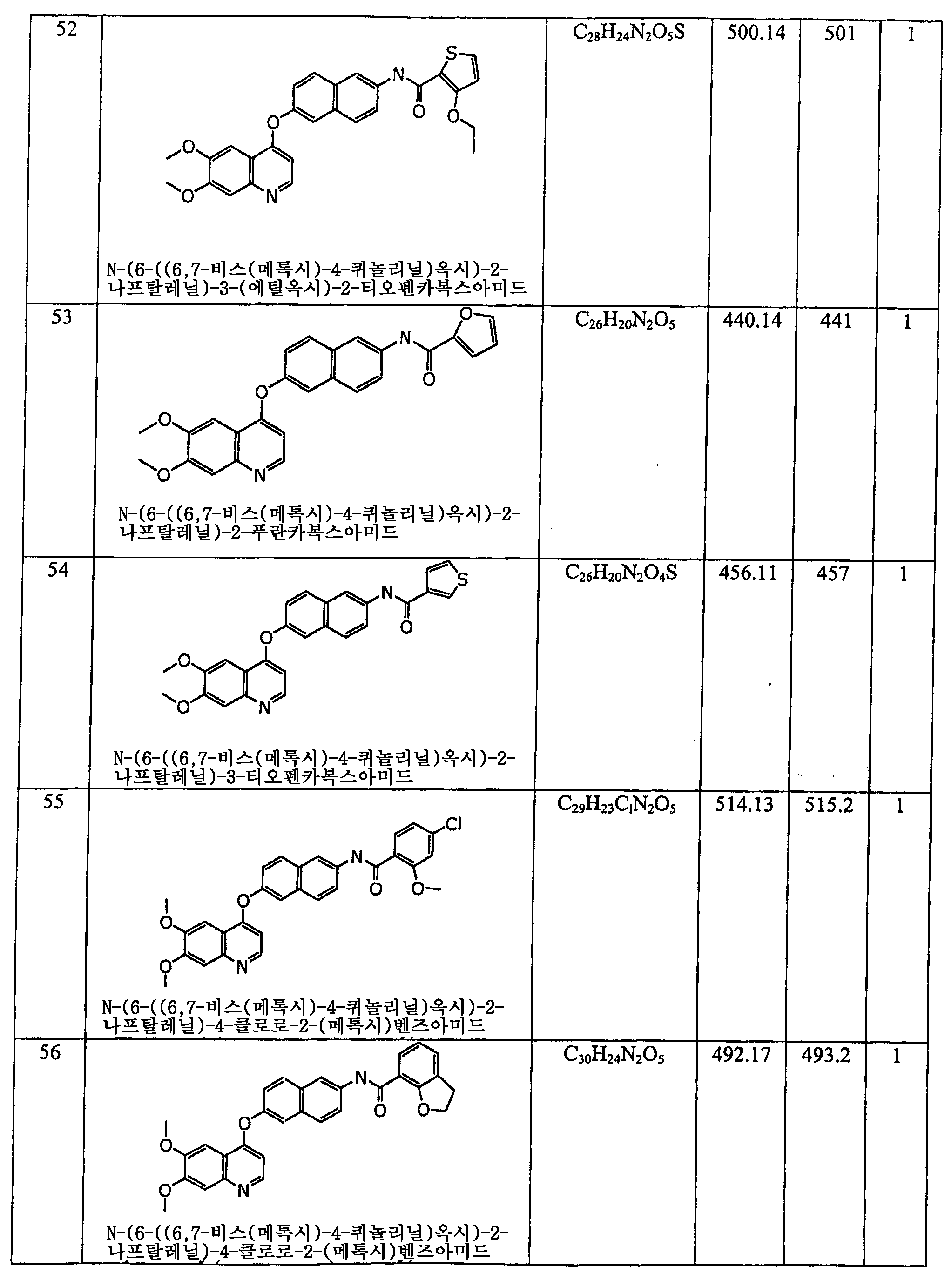 Figure 112006060289308-PCT00064