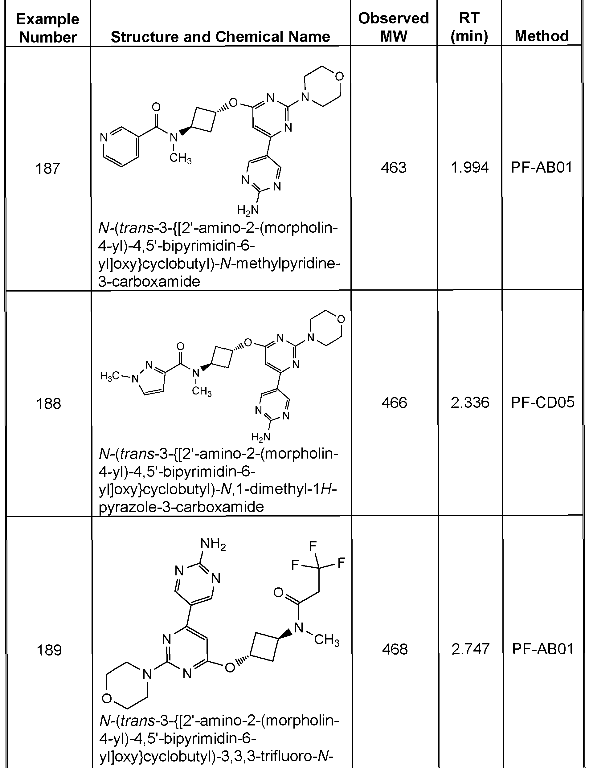 Figure imgf000191_0001