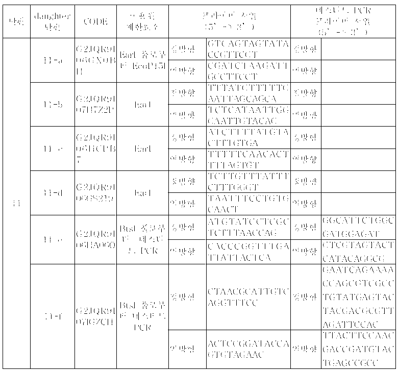 Figure PCTKR2012006147-appb-I000007