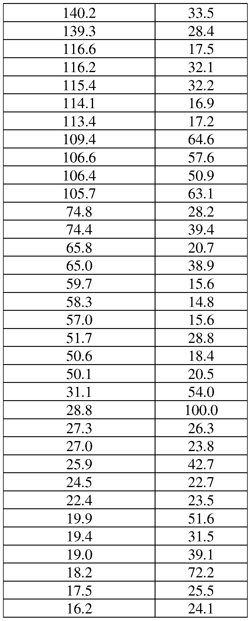 Figure imgf000154_0001