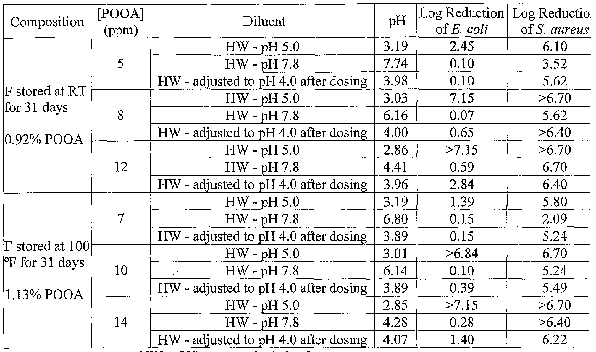 Figure imgf000091_0001