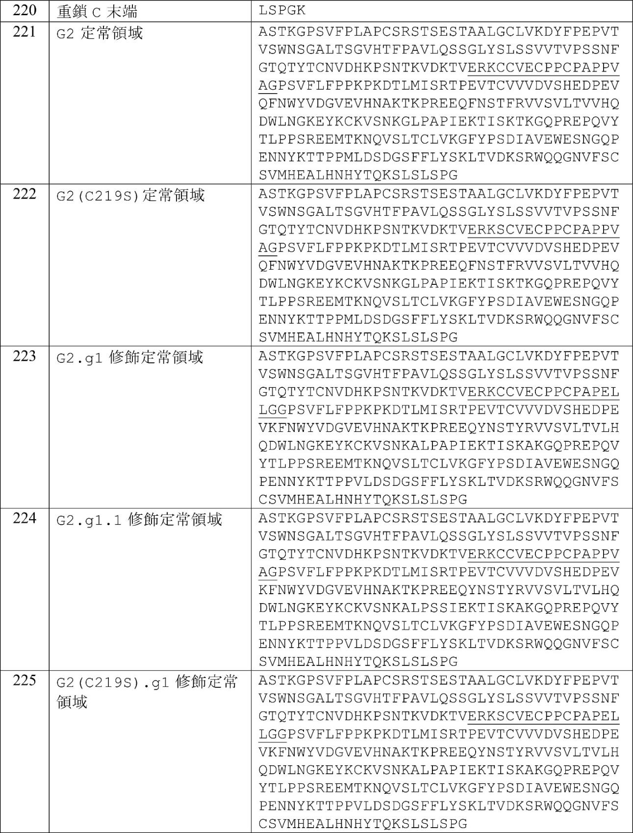 Figure 0007274426000035