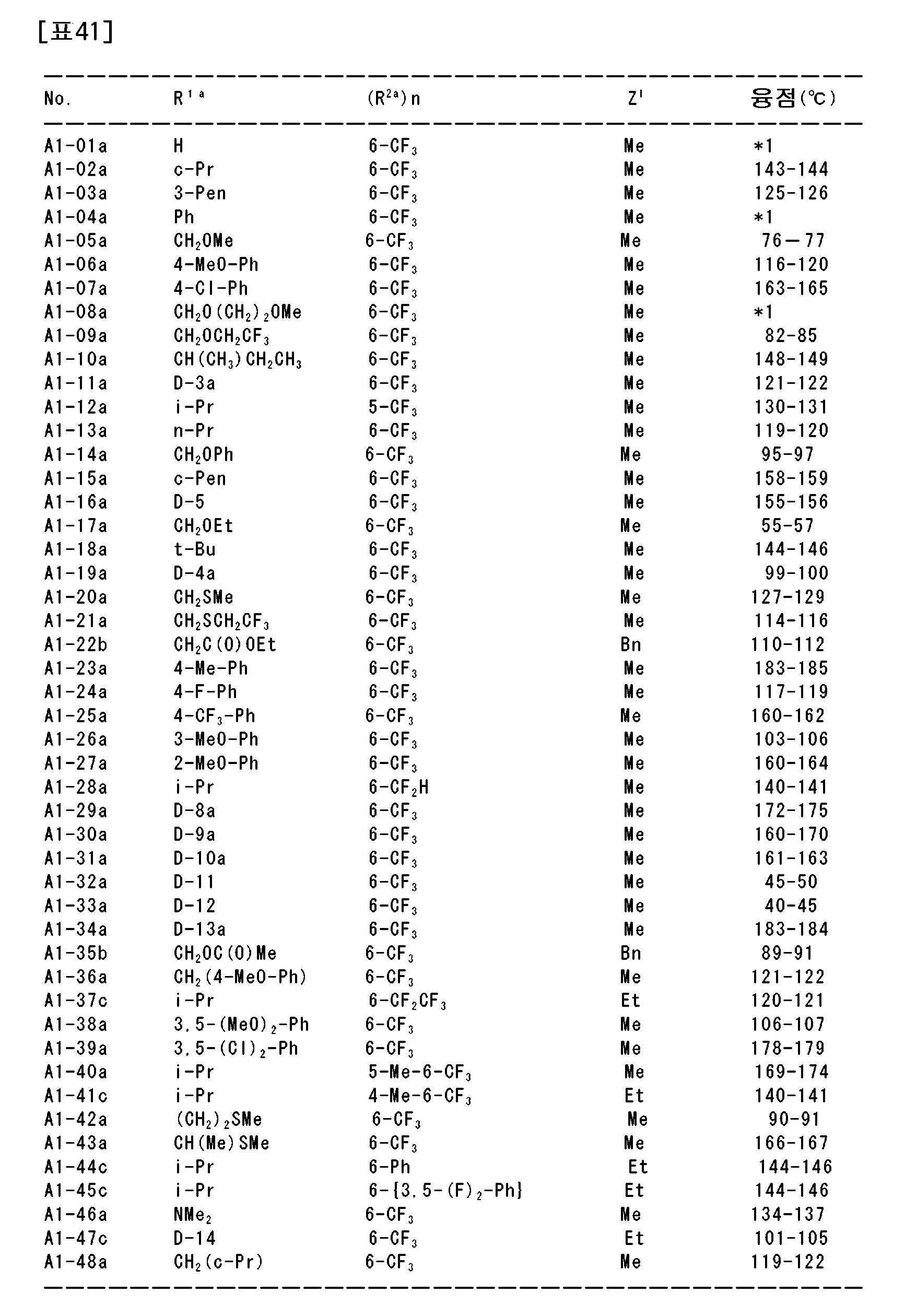 Figure 112021026189216-pat00093