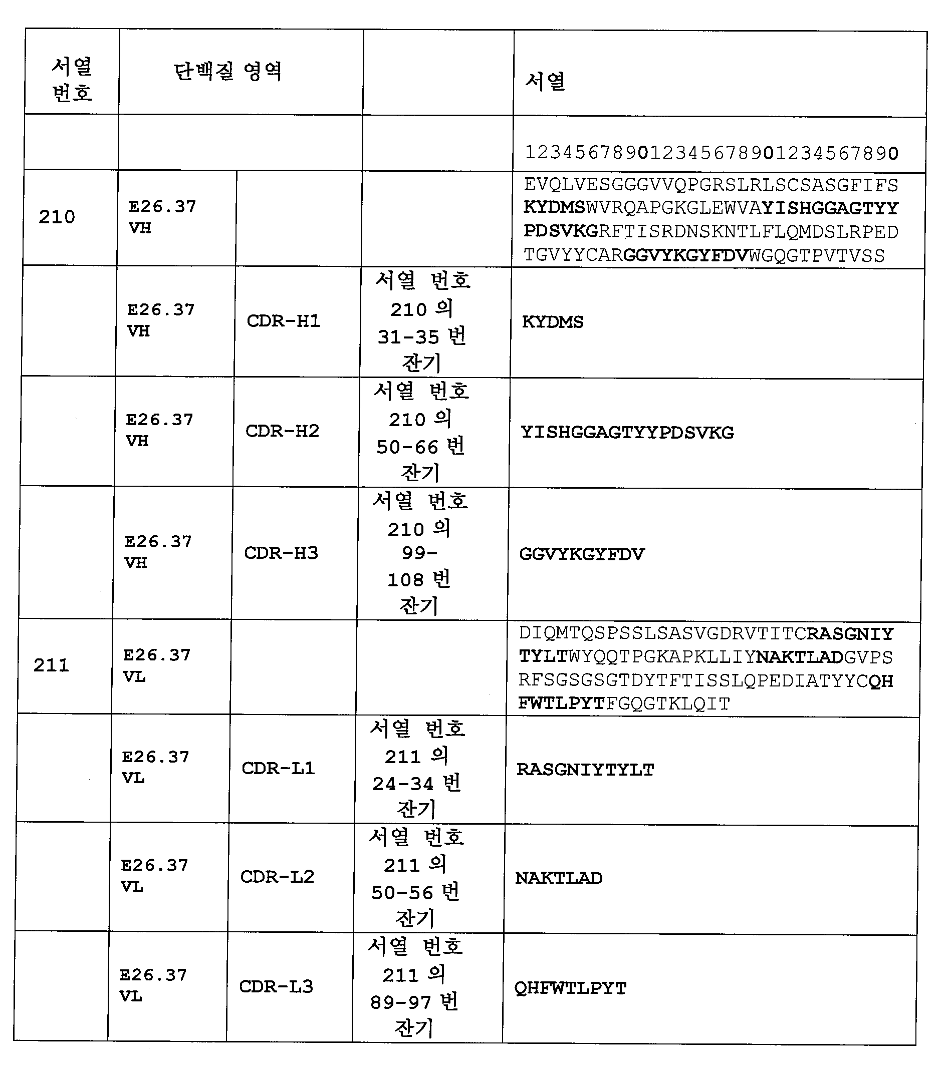 Figure 112015032492684-pat00055