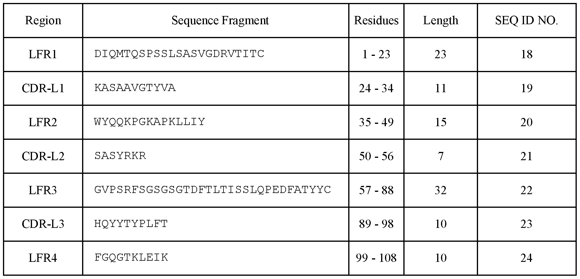 Figure imgf000032_0001