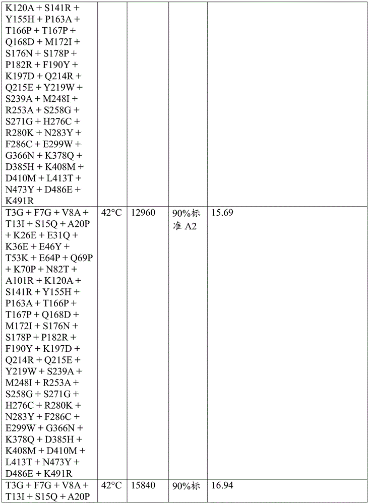 Figure BDA0003762289300006871