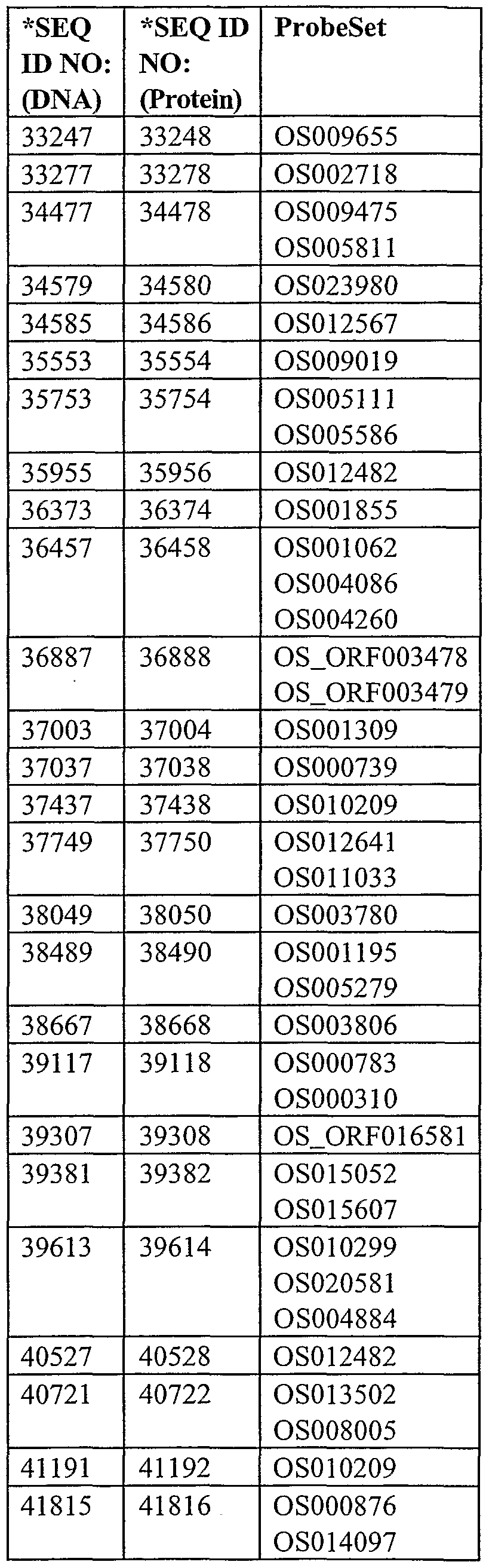 Figure imgf000260_0001