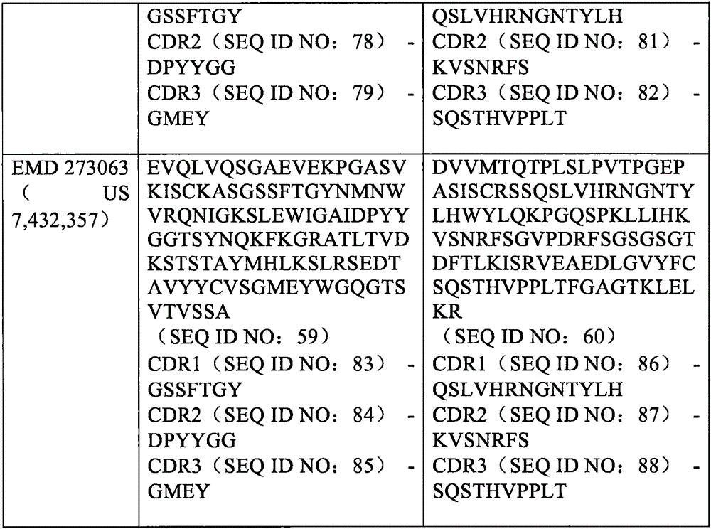 Figure BPA0000277507380000241