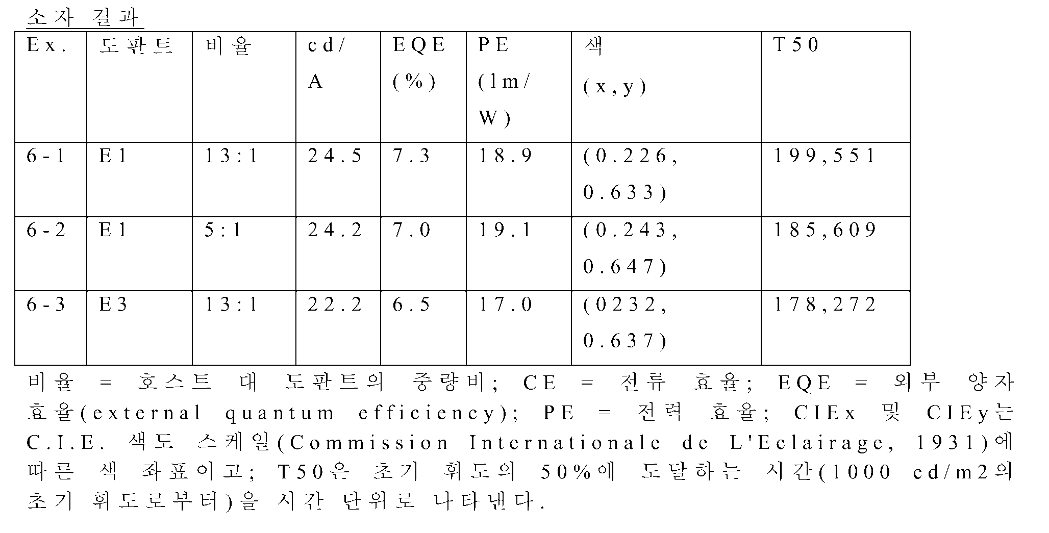 Figure 112011054917664-pct00027
