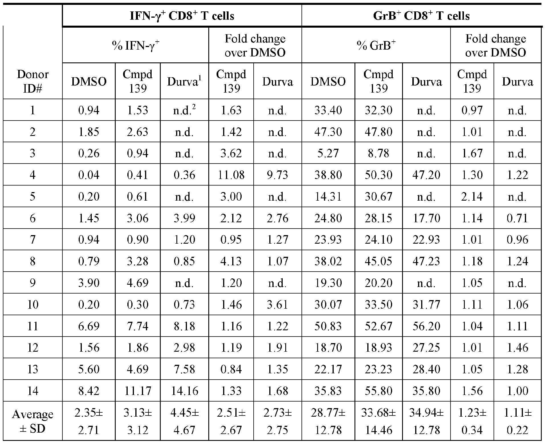 Figure imgf000336_0001