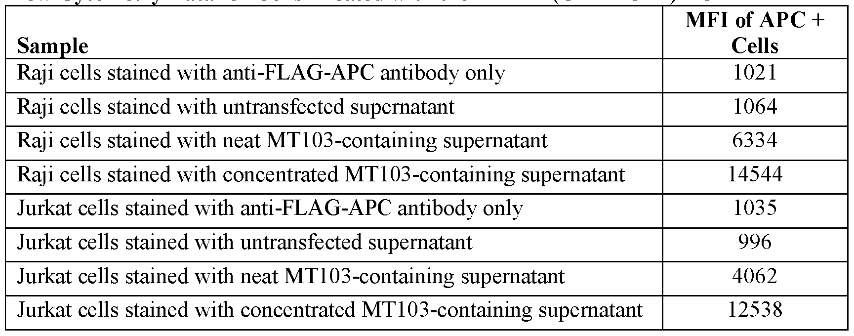 Figure imgf000399_0001