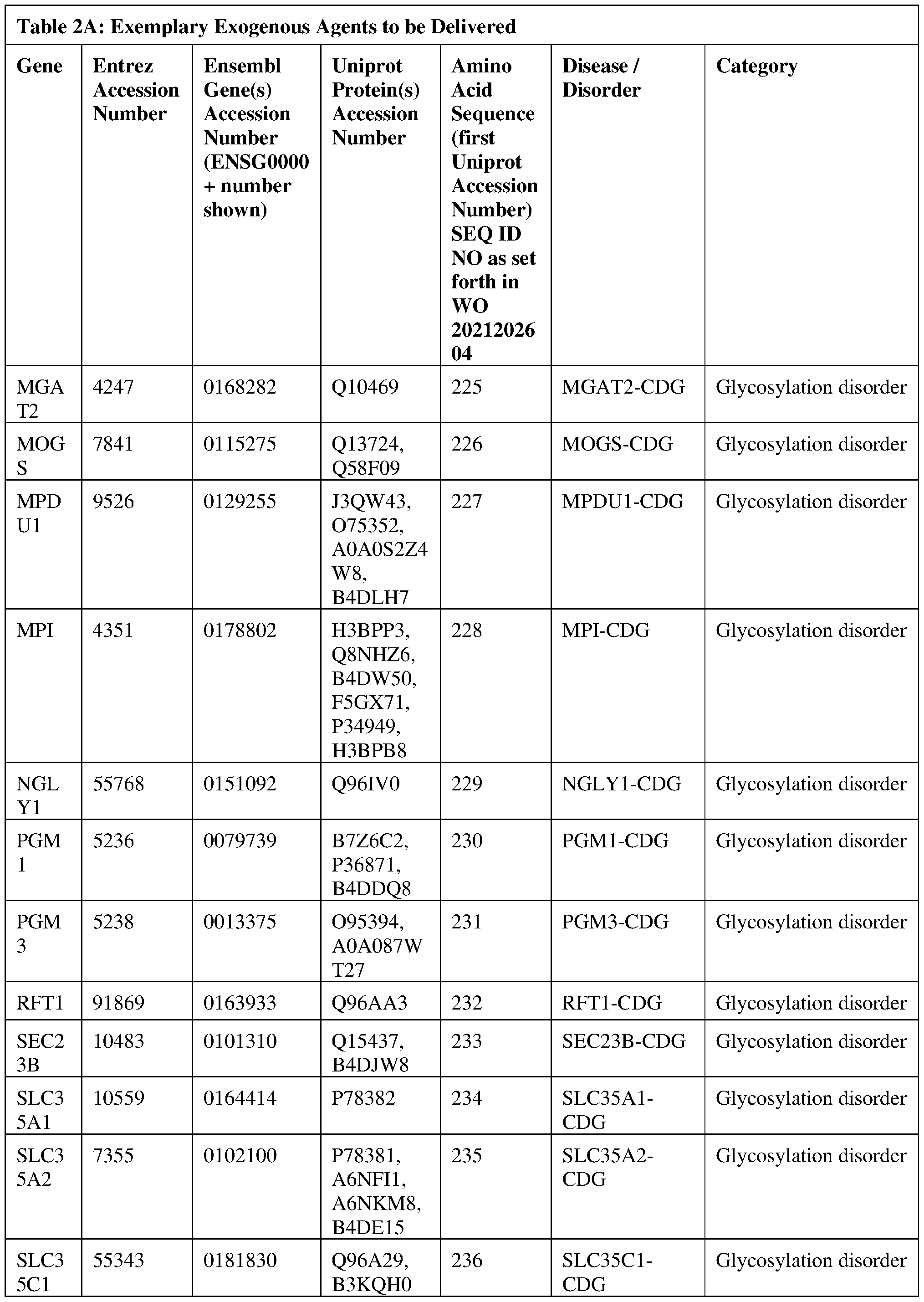 Figure imgf000123_0001