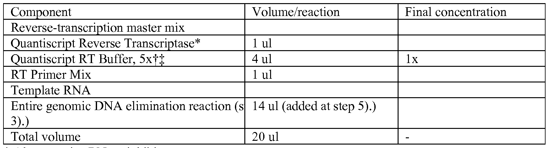 Figure imgf000146_0001
