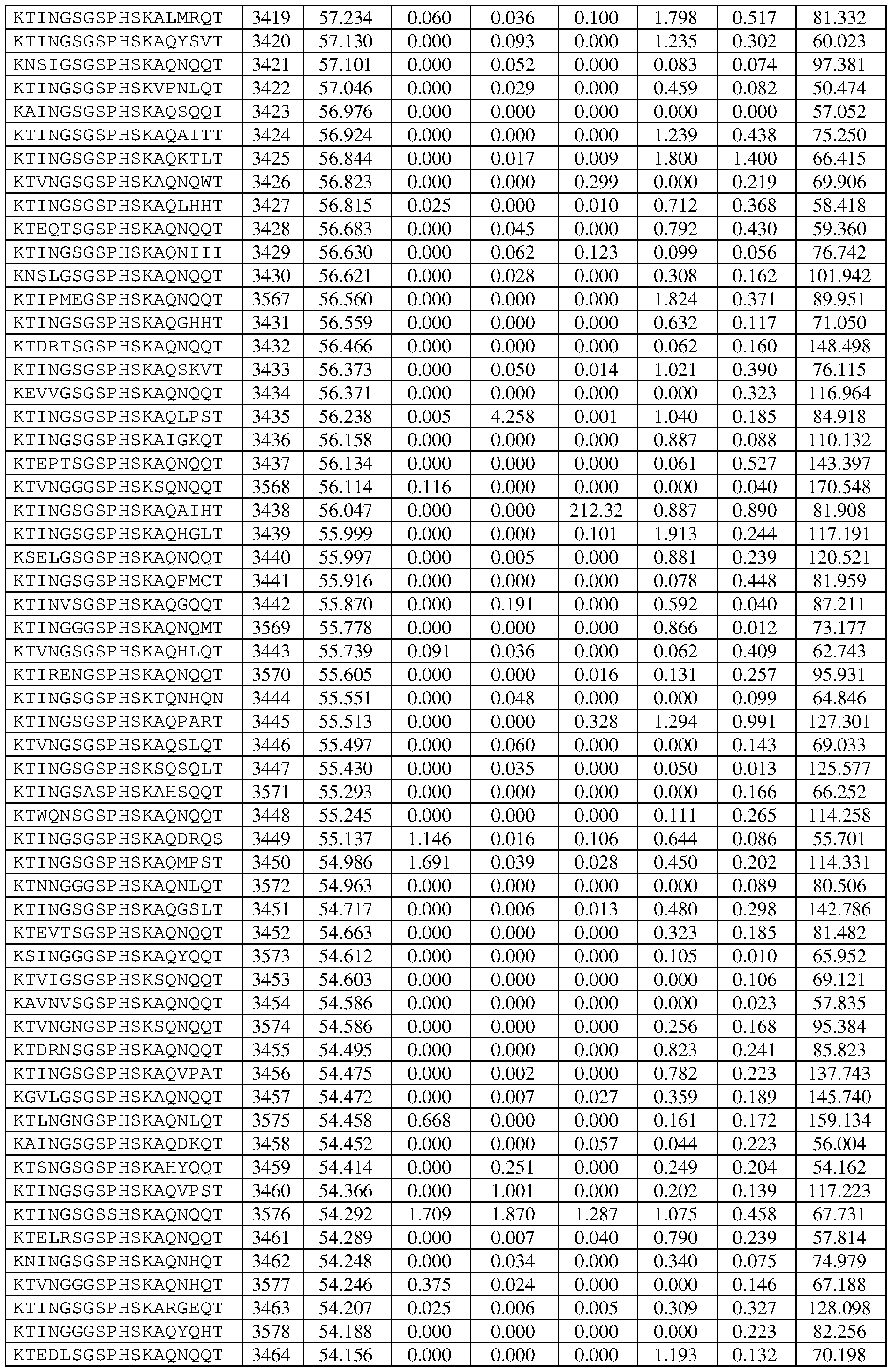 Figure imgf000237_0001