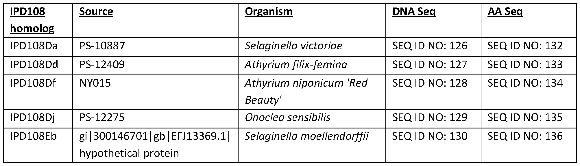 Figure imgf000168_0001