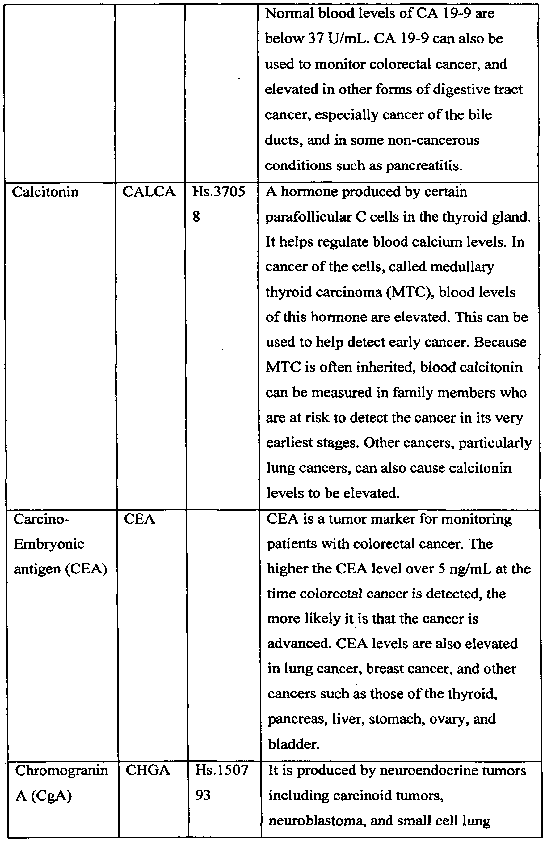 Figure imgf000073_0001