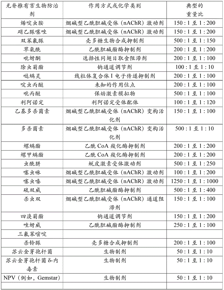 Figure BDA0001452104800001121