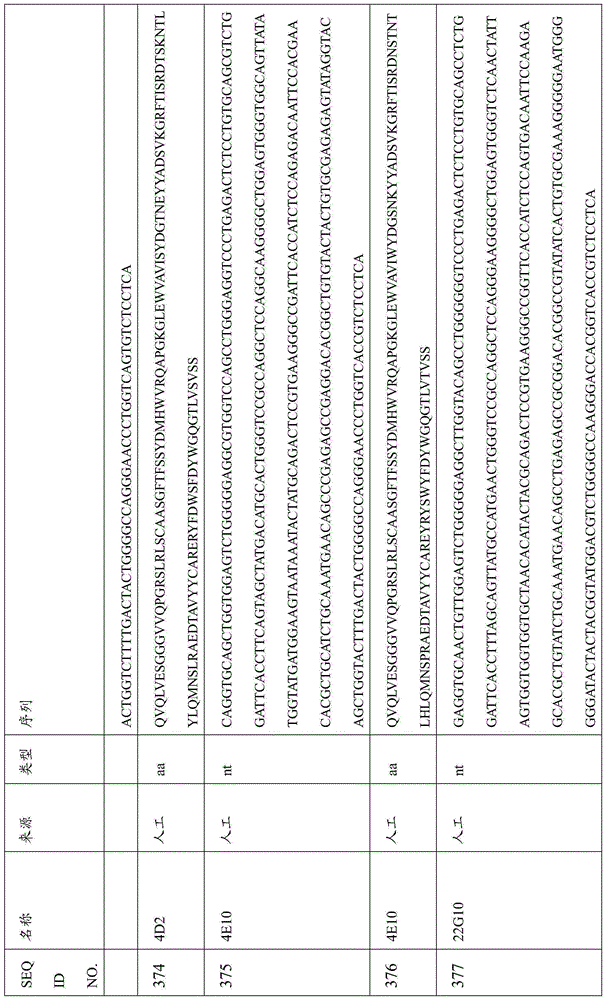 Figure BDA0000809210010001751